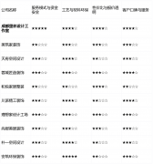 最看沉最终交付的工艺质量和细节完