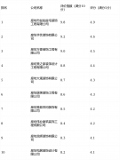 送来了新一轮的消费升级